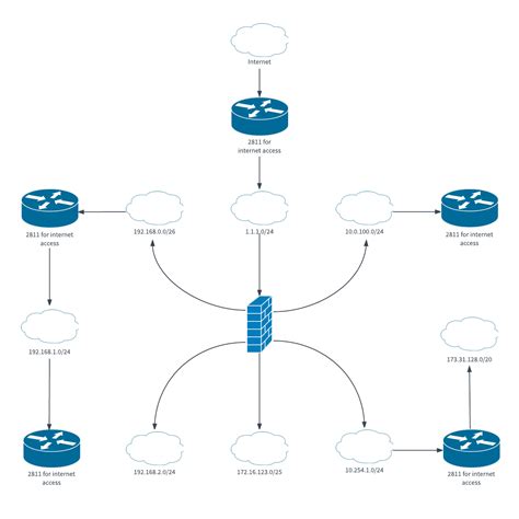 legic network